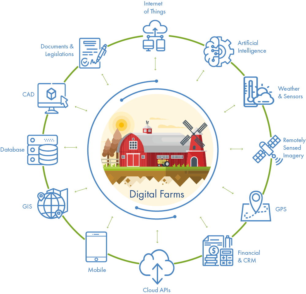 Agrilyze-Diagram